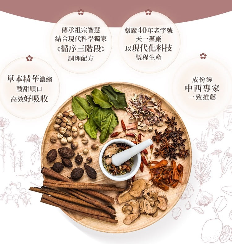 TIANYIAI【Ai Xiao Yue】Post-Miscarriage/Abortion/Failed Artificial Insemination Recovery (15-Day Set)