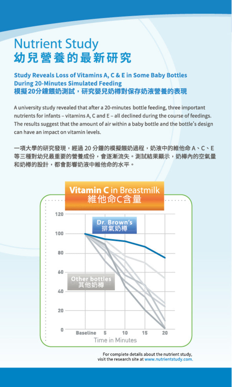 Dr Brown's Options+ 仿母乳排氣奶樽 - 玻璃 9oz 兩個裝