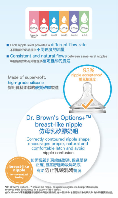 [窄口徑] 矽膠替換咀(兩個裝)連樽頸 - 第４階段