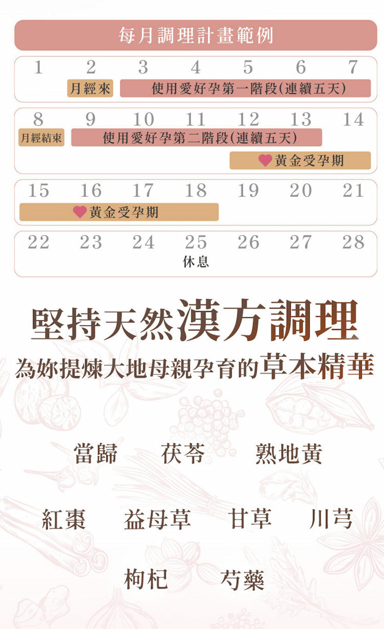 天一愛 - 【愛好孕】備孕調理/孕前/準備進行人工受孕保養/(1個月份) < 婦產科醫師認可推薦,全台第一家老字號GMP中藥廠>